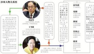 丁书苗曾数次出资安排多名女性供刘志军嫖宿.jpg
