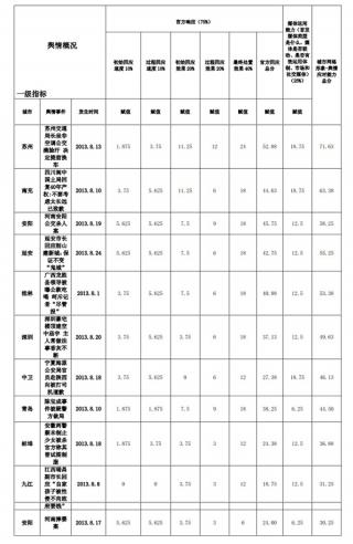 新华网发布城市网络形象——舆情处置能力（8月份）榜单，.jpg