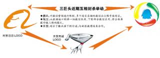 京东封杀微博与微信 电商巨头盛行“封杀战”.jpg