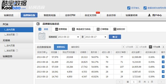 酷宝数据：如何让淘宝广告投放更加精准