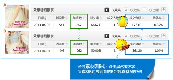酷宝数据：如何让淘宝广告投放更加精准