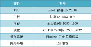 杀毒软件世界大战 360杀毒avast胜出