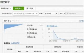 微信公众平台数据背后的力量.jpg