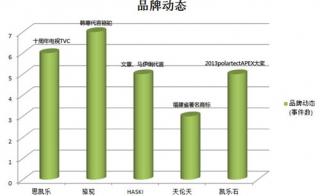 从微博窗口信息发布 分析对比户外品牌营销手法.jpg