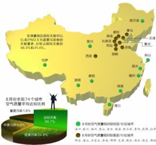 空气最差10城市河北占7个 邢台唐山石家庄垫底.jpg