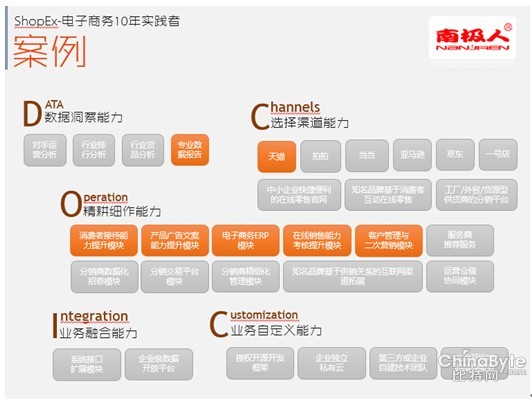 商派观点： IT系统是拓展电商的重要支撑