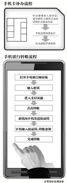 手机信号消失半天工资卡丢10万 律师称运营商有部分责任.jpg