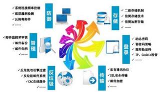 iCoremail企业邮箱 五重密码防黑客入侵.jpg
