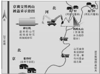京冀交界百米高山被盗采者挖空.jpg