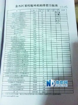 郑州向社区摊派精神病指标:1千人中找出2个重症