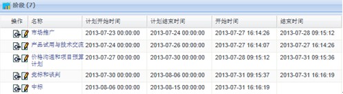 U8+实现创远仪器精准营销