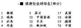 中国大陆信息化水平全球排第78 宽带被指有水分.jpg