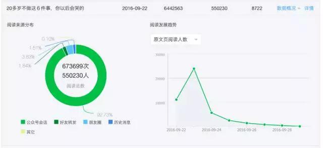 全面剖析咪蒙144篇软文广告，谁在砸钱？文案咋写？