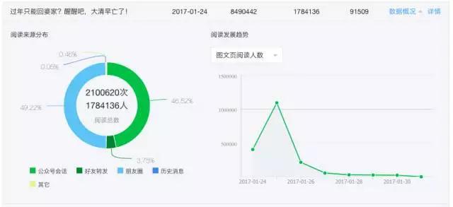全面剖析咪蒙144篇软文广告，谁在砸钱？文案咋写？