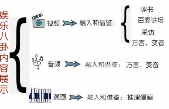 新媒体内容运营实战，学习同道与关八如何做内容