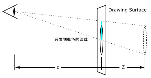 基于HTML5和CSS3构建3D模型