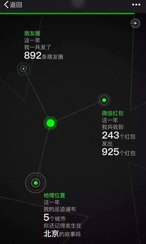 H5说 | 我和微信的故事