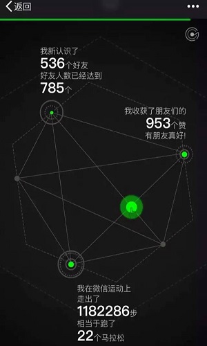 H5说 | 我和微信的故事