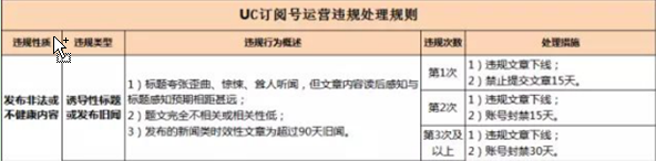 内容红利下的“做号江湖”：一天20篇、每篇5分钟、月入5万