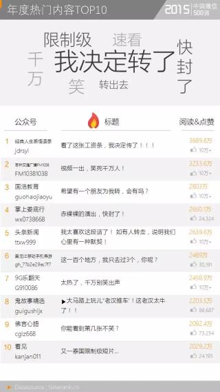 那些10W+的标题党是怎么练成的.jpg