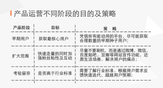 每个人都说在做运营，但你知道微博微信运营的区别么？.jpg