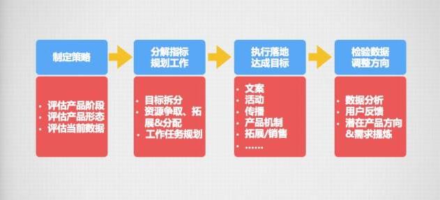 干货 | 下一个十年是否是互联网运营的黄金十年
