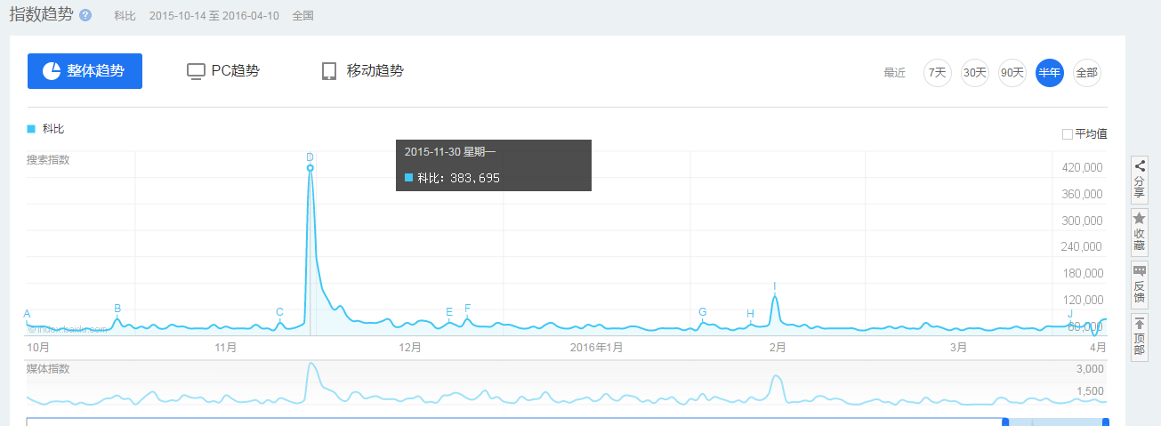 跟踪科比退役热点，是营销也是情怀！