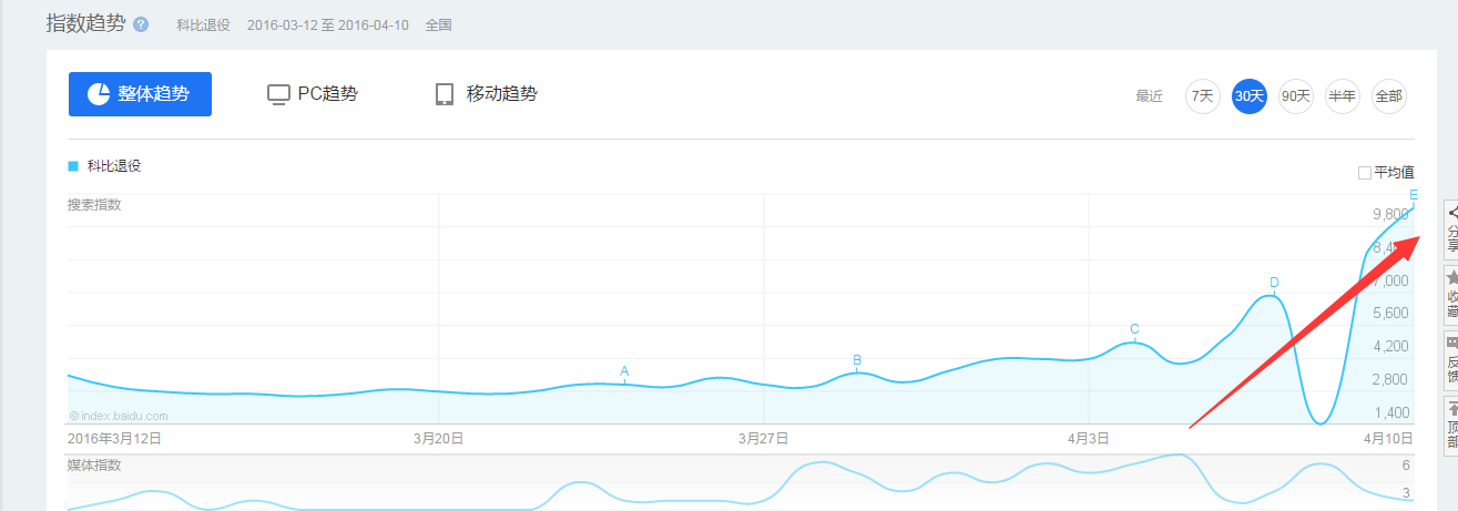 跟踪科比退役热点，是营销也是情怀！